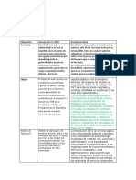 0000 Ale Cuadro Comparativo Novo DOCX Document (2) - Cópia