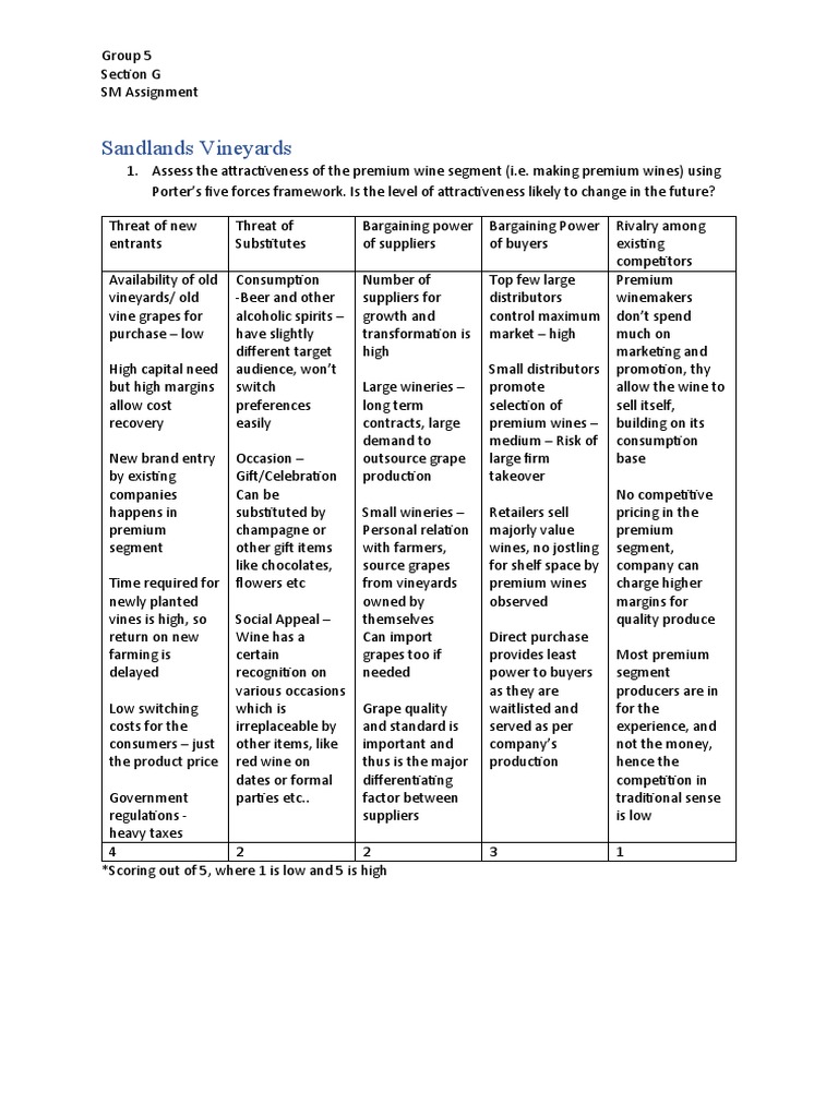 Sandlands Vineyard | PDF | Winery | Vineyard