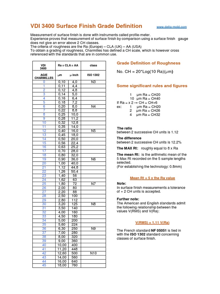 VDI 3400 Surface Finish Grade Definition PDF PDF Surface Roughness