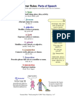 Grammar rules - Parts of Speech-1.pdf