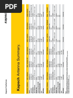 Antenna Summary