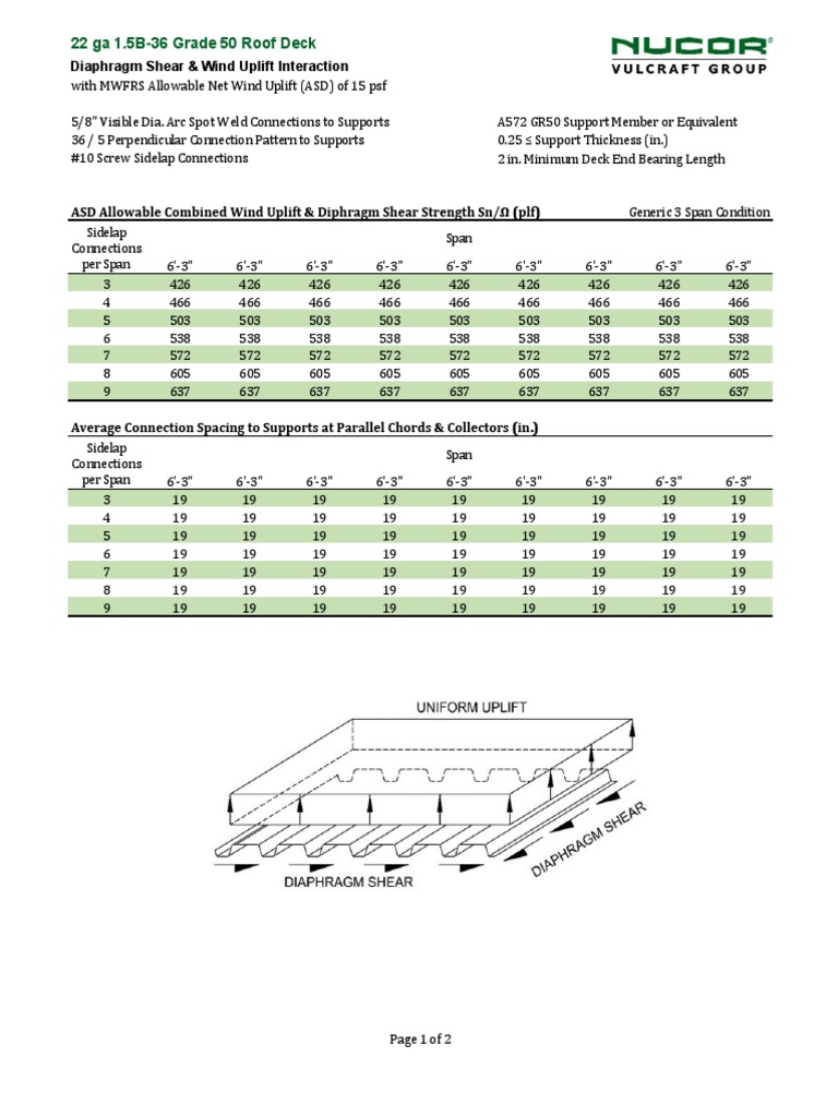 Roof Deck Diaphragm Calcs (Vulcraft) | PDF | Applied And ...