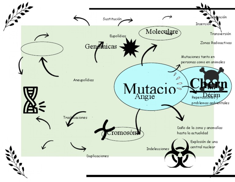 Mutación Mapa Mental | PDF
