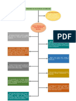 Principios de Aplicación de Los Derechos