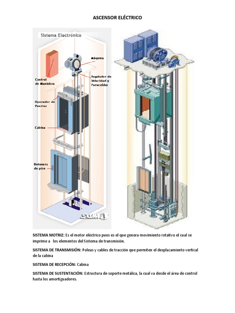 Ascensor eléctrico motor y poleas | PDF