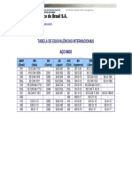 Conversão Entre Aços Inox PDF