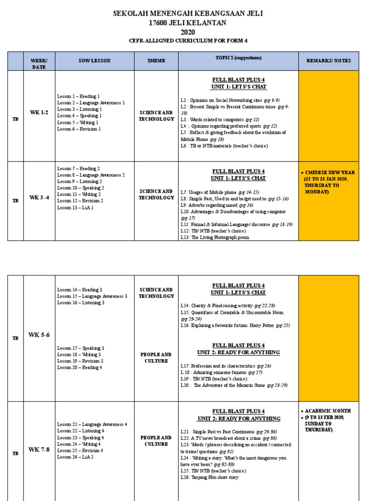 2020 Yearly Planner For English Language Form 4 | PDF | Verb | Syntax