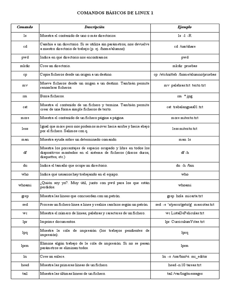 1.1 Comandos Básicos de Linux PDF | PDF
