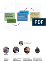 Acti. (3.3.8) Matriz DOFA PDF