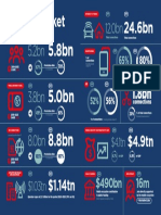 GSMA MobileEconomy 2020 Global Infographic