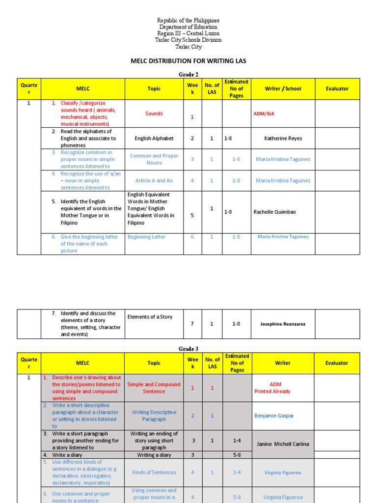 Melc Distribution PDF Verb Word