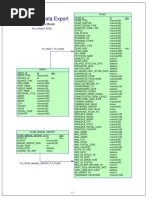 Schema