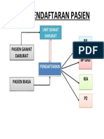 Alur Pendaftaran Pasien