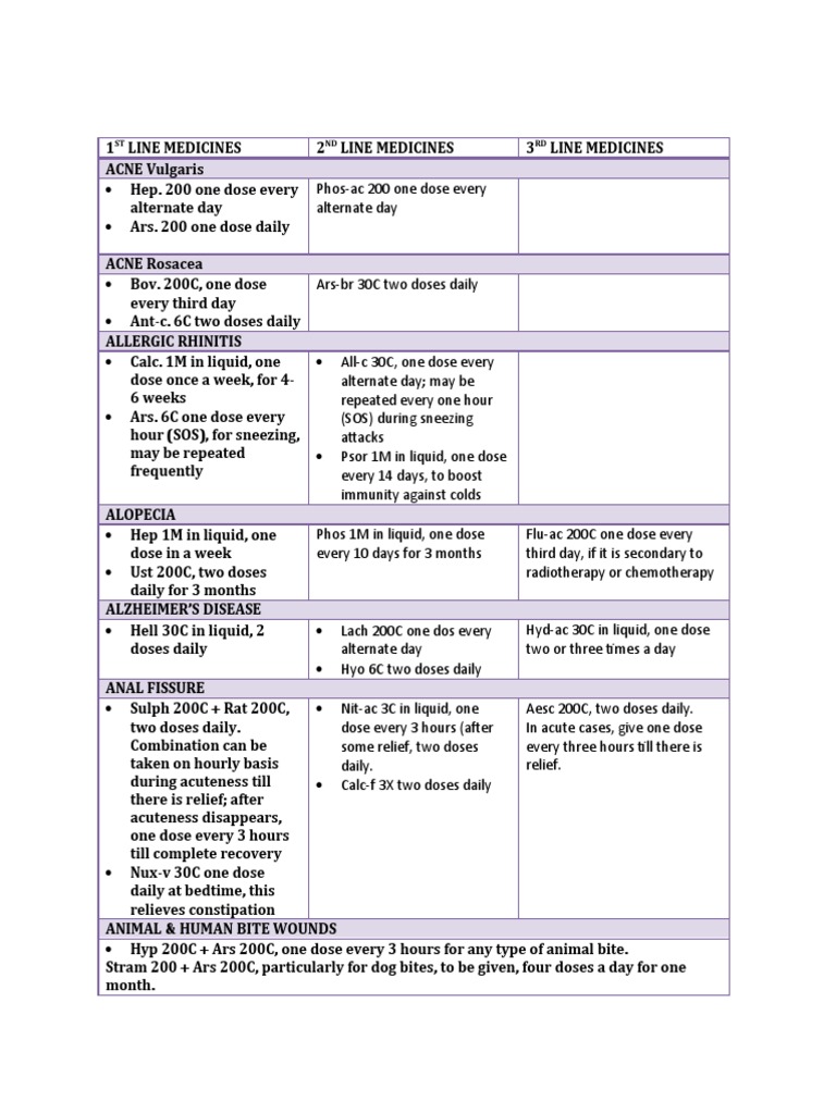 Banerji Protocol Chapter 2 PDF Dermatitis Diseases And Disorders