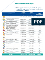 Estadísticas FAE MYPE