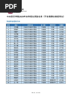 中央音乐学院2020年本科招生录取名单