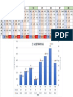 Zone 2 Training Graph