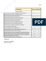 Lac Report - Primals: Topic/Module Date Conducted