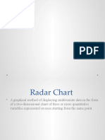 radar spider chart