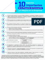 10 aspectos importantes del PIM.pdf