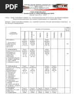 Table of Specification For Critical Reading and Writing Skills