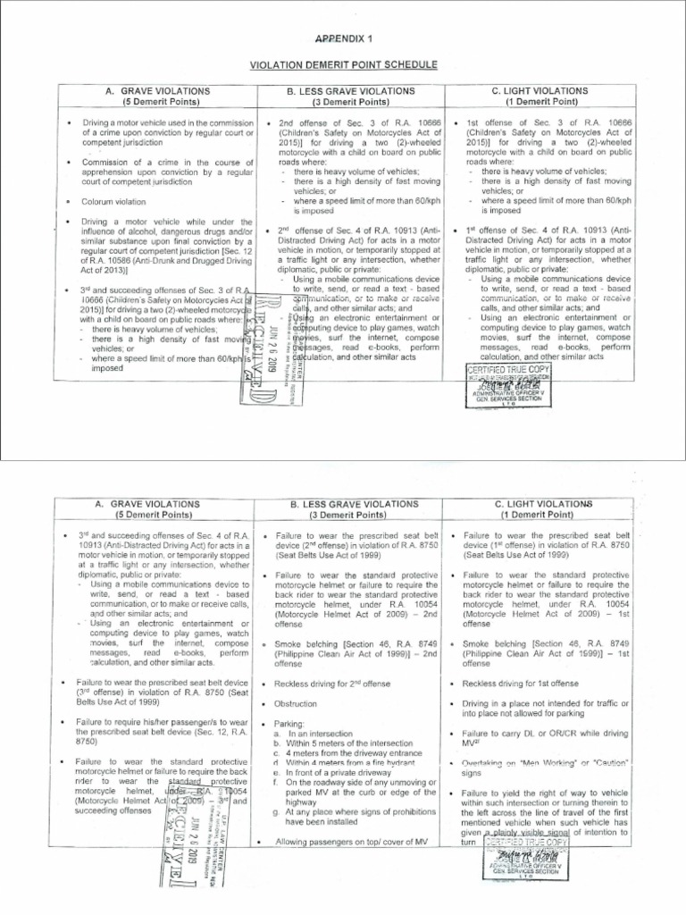 The IRR of RA 10930 Lists The Traffic Violations and Their Corresponding Demerit Points PDF