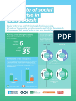 The State of Social Enterprise in Bangladesh: Under