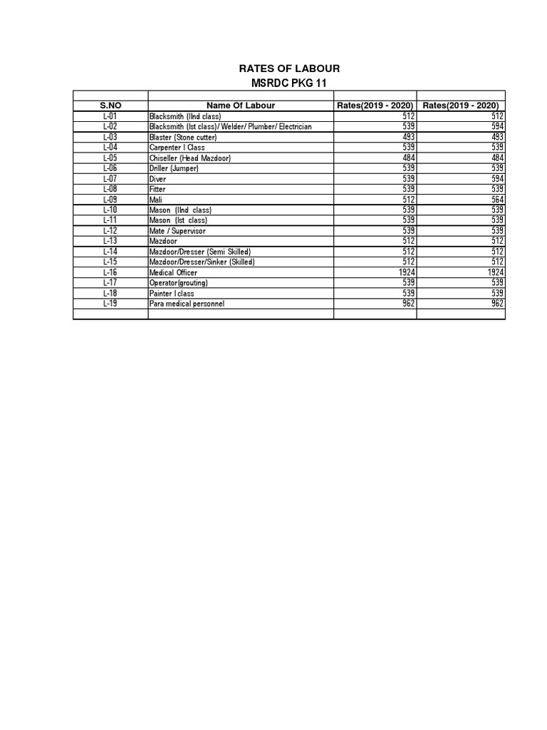Labour Rate Quotation for Civil Work | PDF
