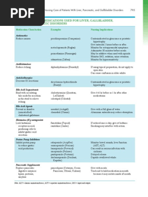 Understanding medical surgical nursing_0833-0833