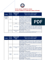 Probele de Concurs, Criteriile de Selecție Licenta PDF