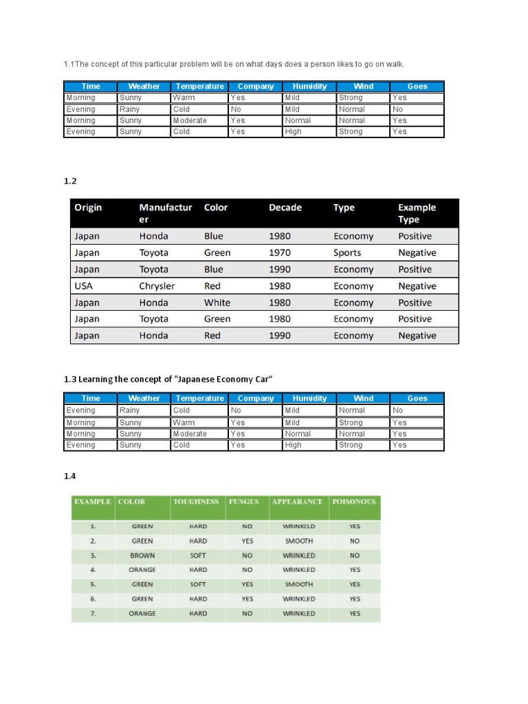 Data Patterns for Predictive Models | PDF