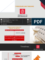 Patent Procedure and Timelines