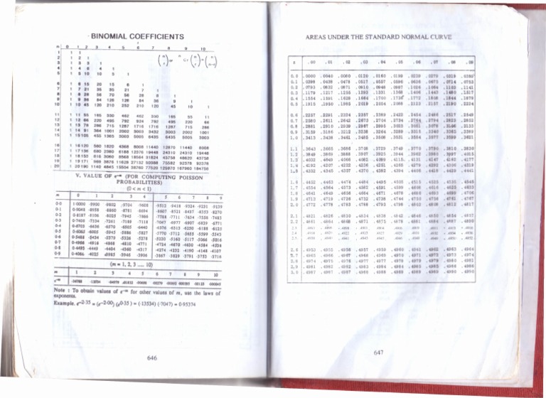 Binomial Co Efficients Pdf Statistical Theory Teaching Mathematics