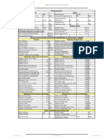 Prestressed - Box Girder PDF