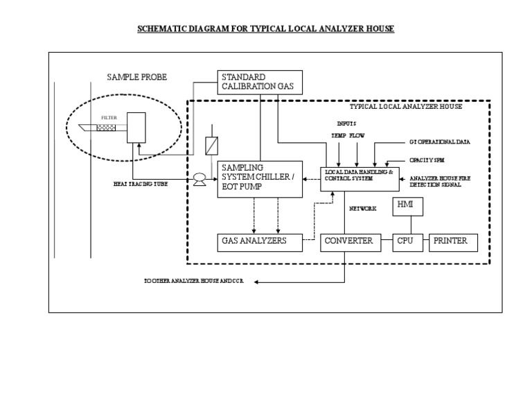 Local Analyzer House Schematic Diagram | PDF
