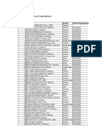 DAFTAR PERAWAT DAN BIDAN