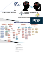 Mapa Conceptual Del Pensamiento