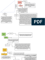 Diagrama 2