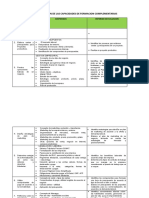 Capacidades Complementarias Ciclo Basico Cetpro