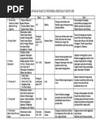 Download perlawanan rakyat setelah tahun 1800 by Afdila Ula Luthfi SN47297078 doc pdf