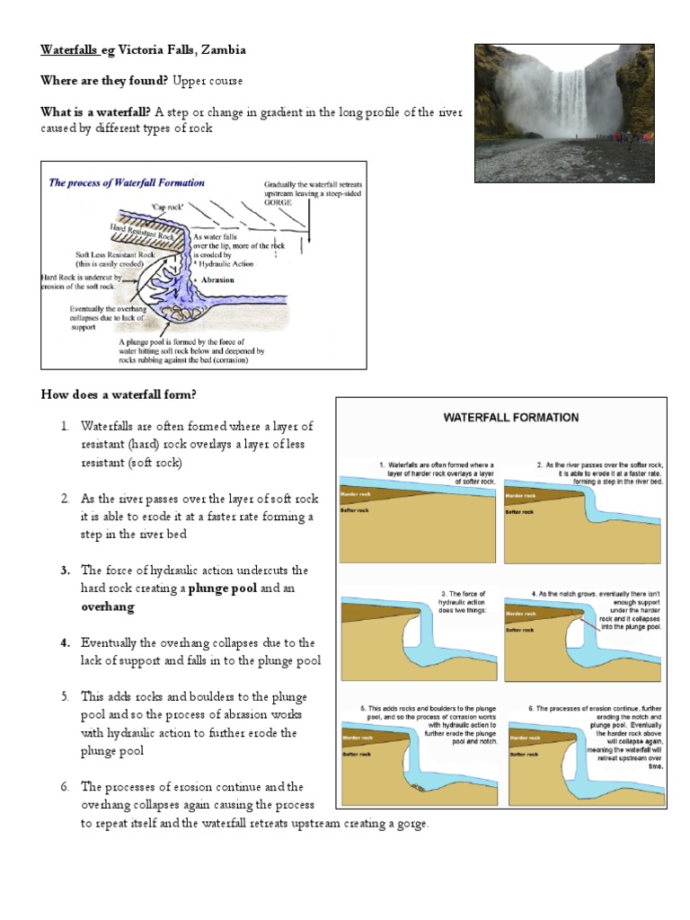Waterfall Formation Explained | PDF | River | River Delta