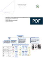 Tarea #1 Resumen de La Unidad 1 Martinez Velasco Isaac