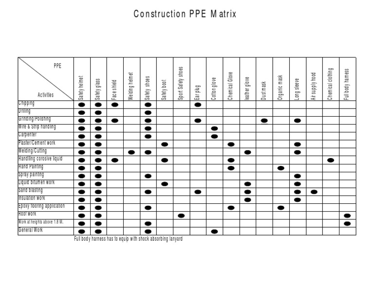 PPE Matrix | Personal Protective Equipment | Building Materials