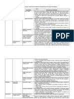 Competencias y Capacidades