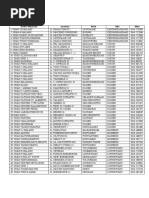 Download Daftar nama sekolah SMA malang by Permadi Setyonagoro SN47298398 doc pdf