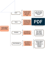 Clasificacion de Las Palabras PDF