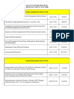 List of Customs Issuances from 2019-2020