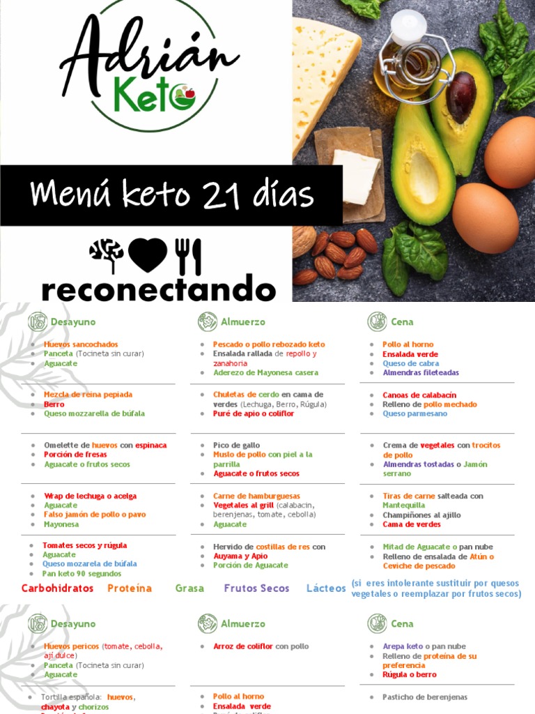 Asesoría Grupal Menú Keto 21 Días PDF | PDF | Pizza | Postres