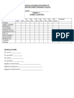 ANNUAL EXAMINATION RESULTS Subject Analysis