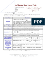 Rules For Making Root Locus Plots: Rule Name Description